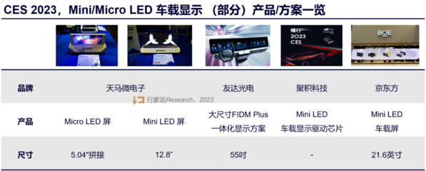 CES 2023里的那些Mini/Micro LED